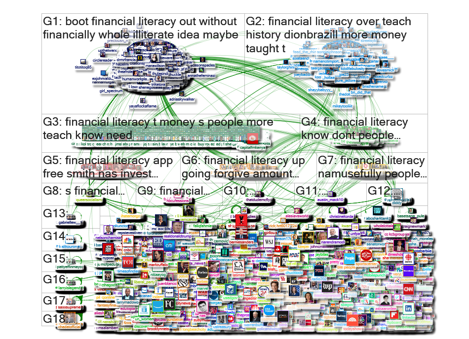 financial literacy Twitter NodeXL SNA Map and Report for Wednesday, 21 August 2019 at 21:20 UTC
