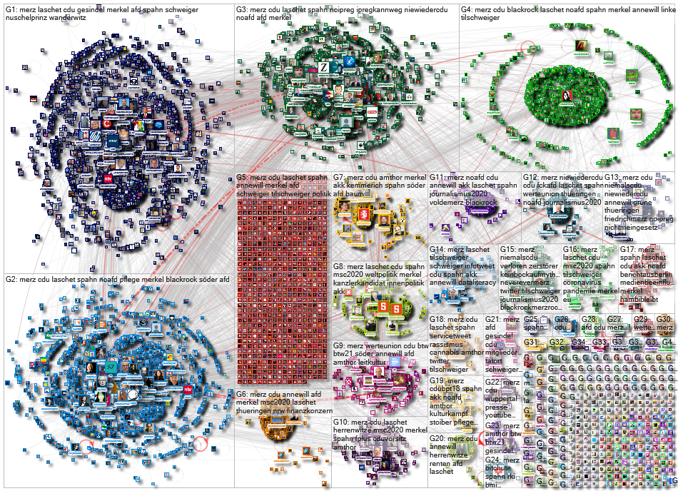 Merz OR Laschet OR Spahn lang:de Twitter NodeXL SNA Map and Report for Monday, 17 February 2020 at 1