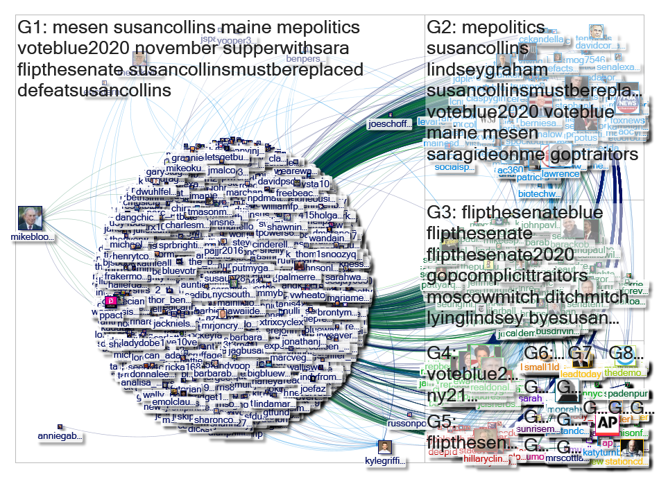 "@SaraGideon" Twitter NodeXL SNA Map and Report for Tuesday, 18 February 2020 at 22:15 UTC
