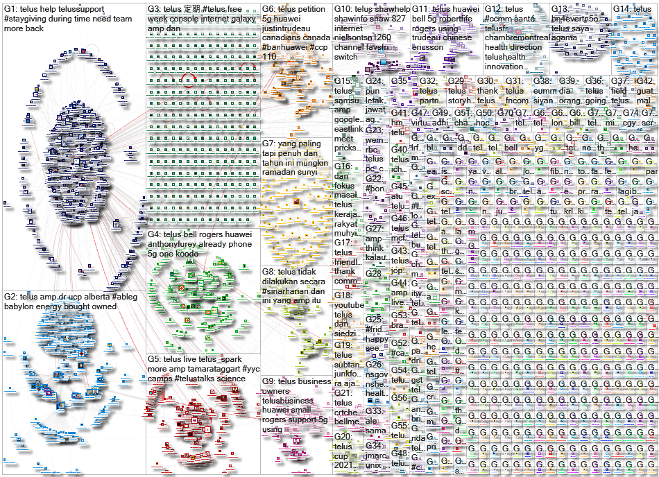Telus Twitter NodeXL SNA Map and Report for Sunday, 31 May 2020 at 04:54 UTC