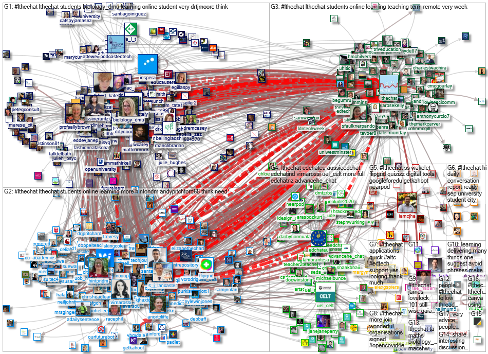 LTHEchat Twitter NodeXL SNA Map and Report for Thursday, 17 September 2020 at 21:13 UTC