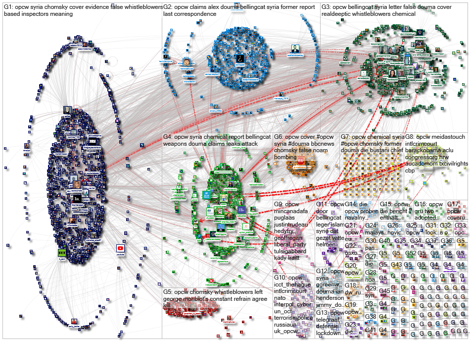 OPCW Twitter NodeXL SNA Map and Report for Thursday, 29 October 2020 at 15:28 UTC