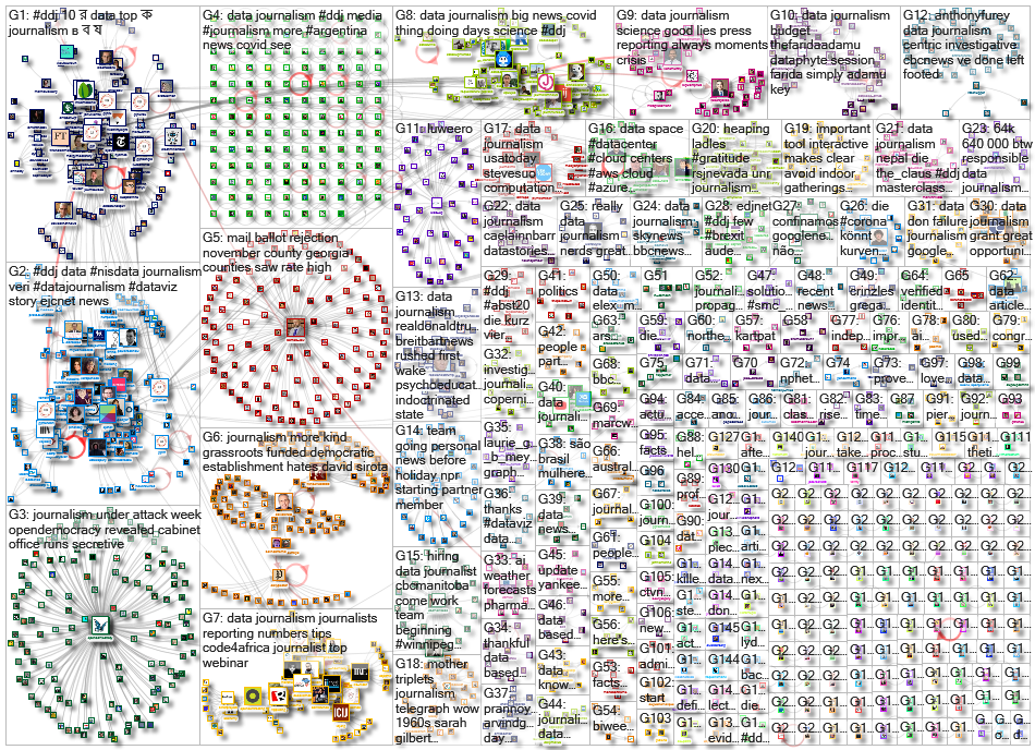 #ddj OR (data journalism) since:2020-11-23 until:2020-11-30 Twitter NodeXL SNA Map and Report for Mo