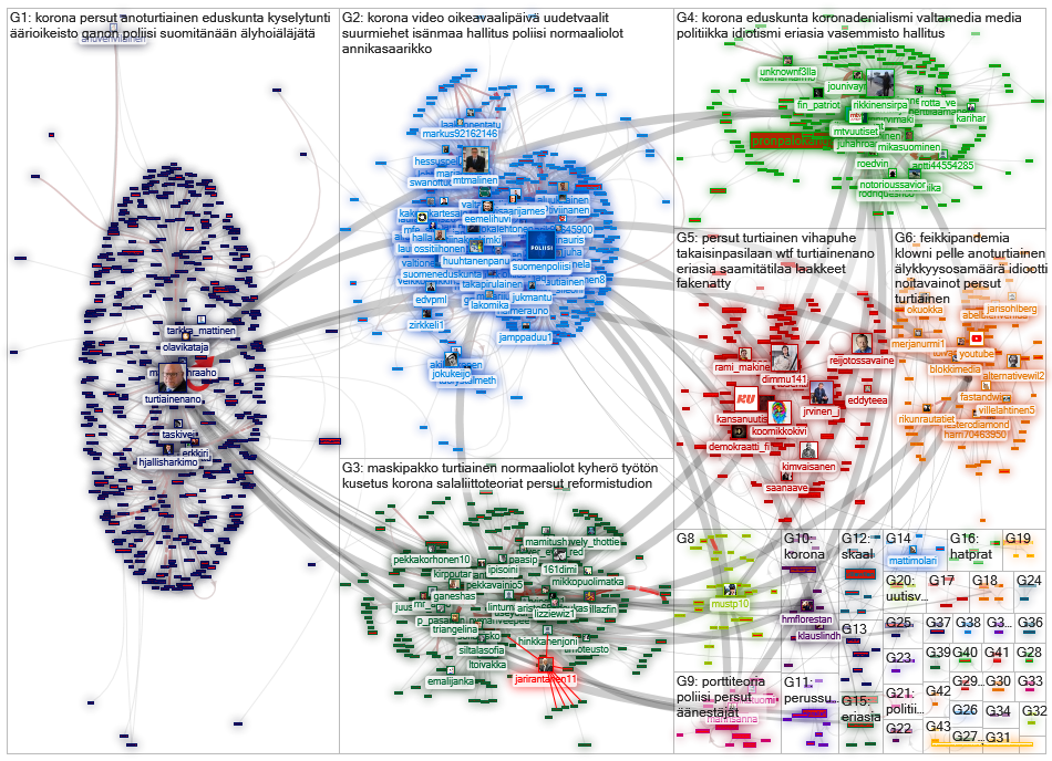 turtiainenano OR (ano turtiainen) Twitter NodeXL SNA Map and Report for keskiviikko, 14 huhtikuuta 2