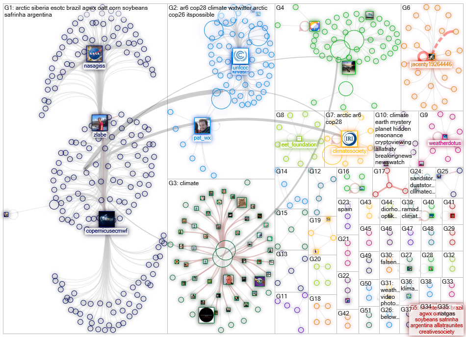 (weather OR climate) (anomalies OR anomaly) Twitter NodeXL SNA Map and Report for sunnuntai, 02 touk