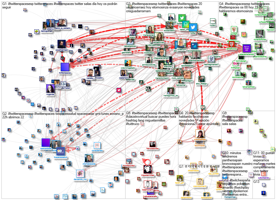 #TwitterSpacesESP Twitter NodeXL SNA Map and Report for Tuesday, 04 May 2021 at 05:56 UTC