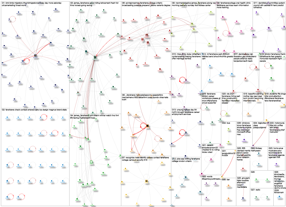 Fanshawe Twitter NodeXL SNA Map and Report for Wednesday, 12 May 2021 at 15:03 UTC