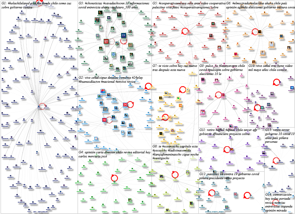 Chile News Media Twitter Users List Network