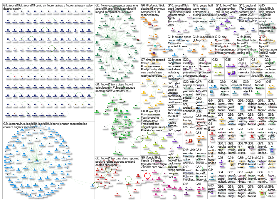 covid19uk since:2021-05-10 Twitter NodeXL SNA Map and Report for Wednesday, 12 May 2021 at 16:00 UTC
