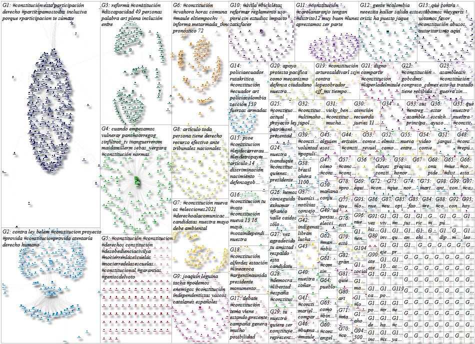 %23Constituci%C3%B3n Twitter NodeXL SNA Map and Report for Wednesday, 12 May 2021 at 15:51 UTC