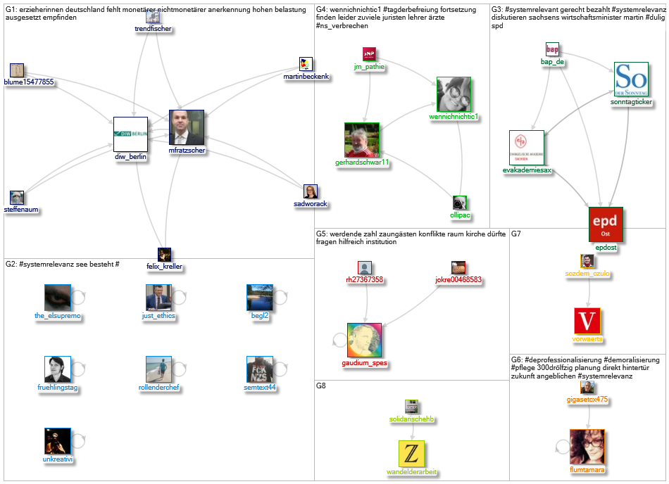 #Systemrelevanz Twitter NodeXL SNA Map and Report for Friday, 14 May 2021 at 09:46 UTC