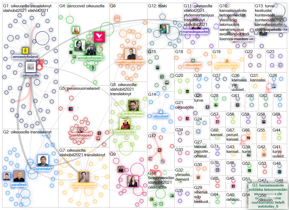 kansalaisaloite.fi OR kansalaisaloite Twitter NodeXL SNA Map and Report for sunnuntai, 23 toukokuuta