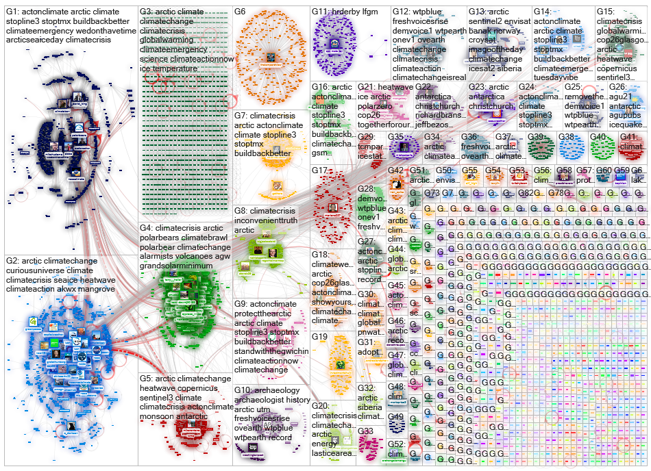 (arctic OR antarctic OR polar) (ice OR temperature OR climate) Twitter NodeXL SNA Map and Report for