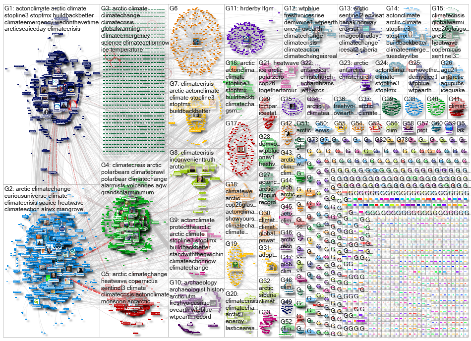 (arctic OR antarctic OR polar) (ice OR temperature OR climate) Twitter NodeXL SNA Map and Report for