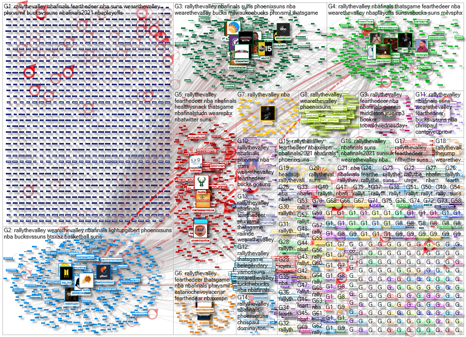"#RallyTheValley" Twitter NodeXL SNA Map and Report for Thursday, 15 July 2021 at 22:28 UTC
