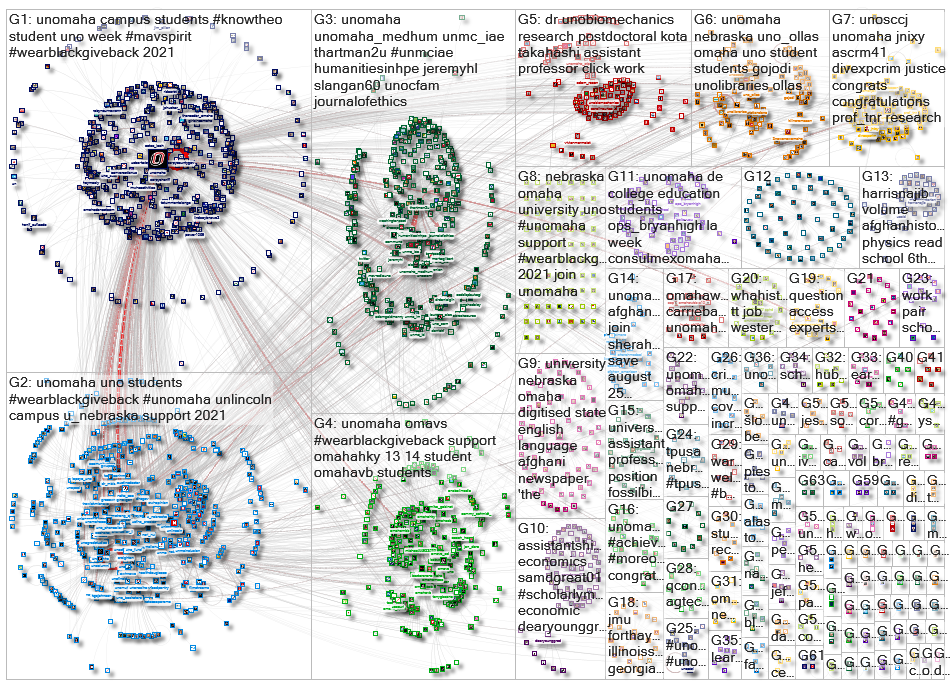 unomaha Twitter NodeXL SNA Map and Report for Wednesday, 20 October 2021 at 19:42 UTC