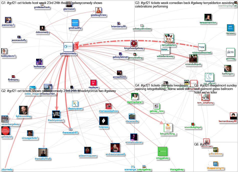 #GCF21 Twitter NodeXL SNA Map and Report for Wednesday, 20 October 2021 at 19:59 UTC