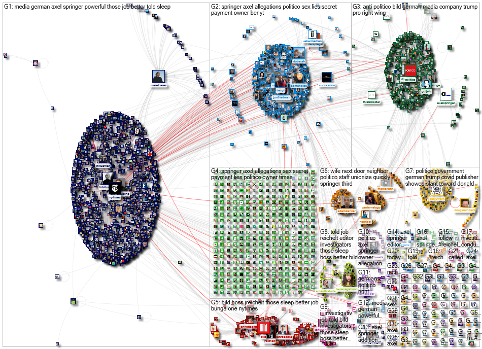 Reichelt (nytimes OR "New Yoirk Times") lang:en Twitter NodeXL SNA Map and Report for Thursday, 21 O
