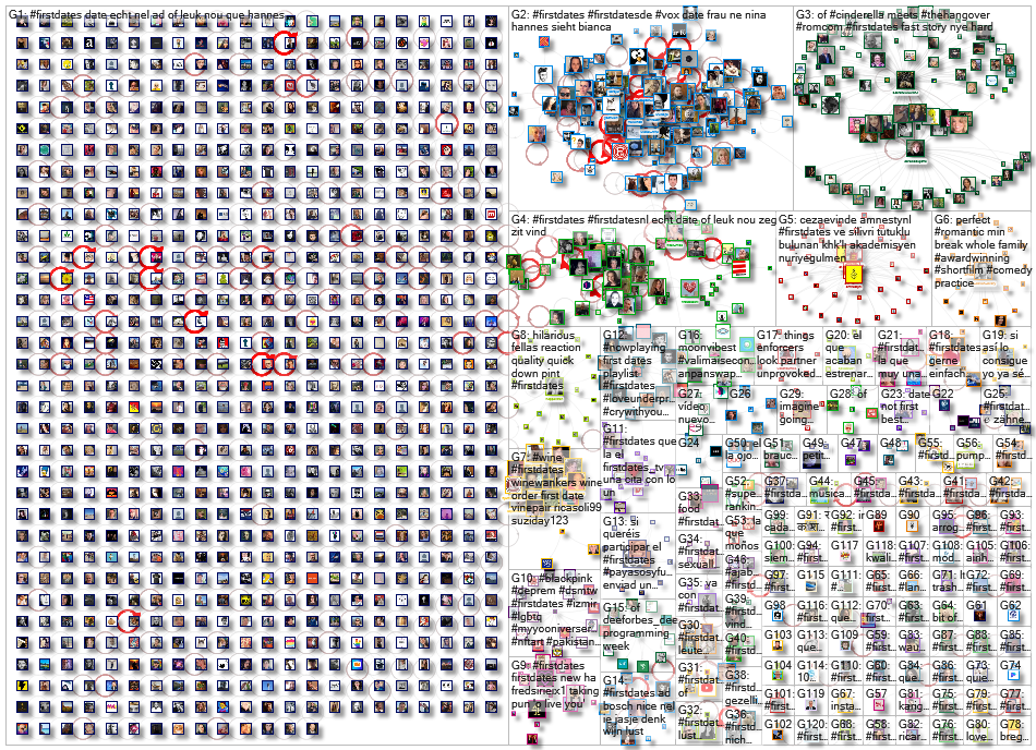 #FirstDates Twitter NodeXL SNA Map and Report for Thursday, 21 October 2021 at 16:45 UTC