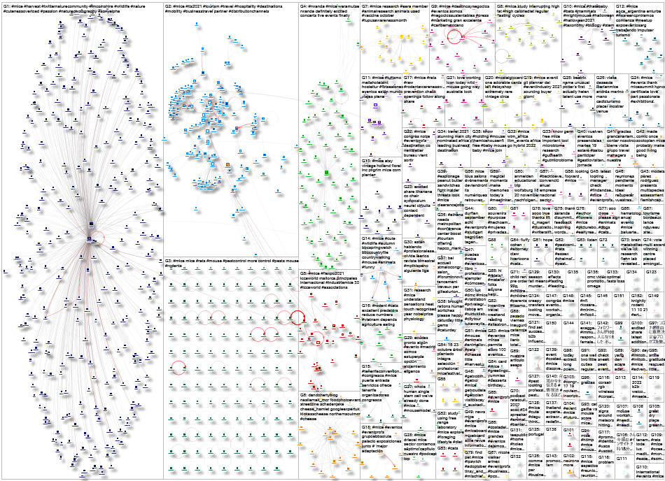 #MICE Twitter NodeXL SNA Map and Report for Thursday, 21 October 2021 at 15:48 UTC