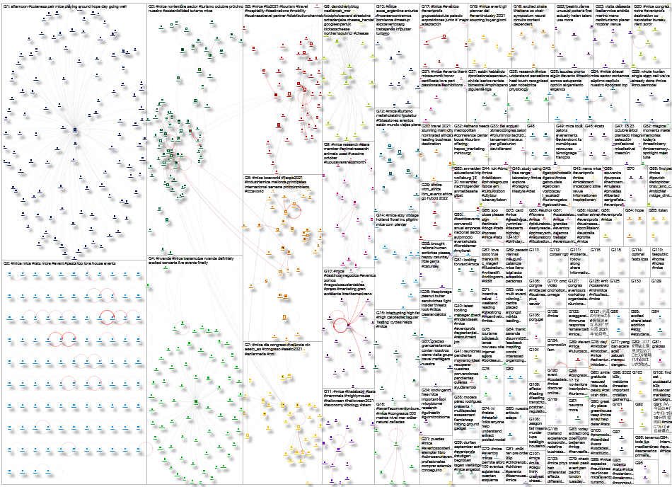 #mice -pest -rat -mouse -exterminator -nature -wildlife -rodent Twitter NodeXL SNA Map and Report fo