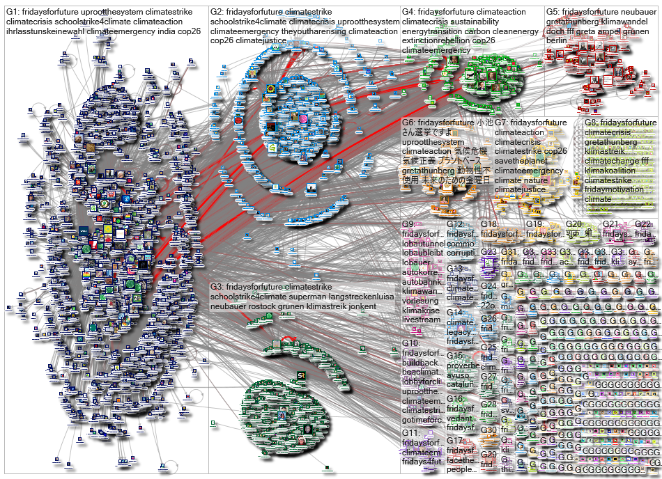 fridaysforfuture Twitter NodeXL SNA Map and Report for Thursday, 21 October 2021 at 07:44 UTC