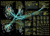 nzpol Twitter NodeXL SNA Map and Report for Thursday, 05 January 2023 at 02:26 UTC
